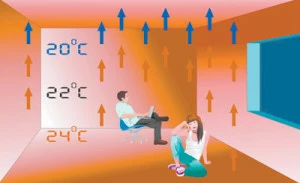 Теплый пол или радиаторы?