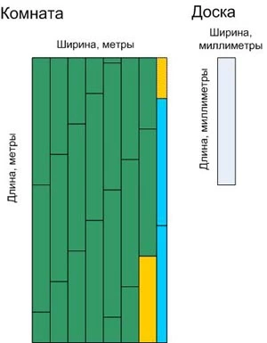 сколько ламината на комнату